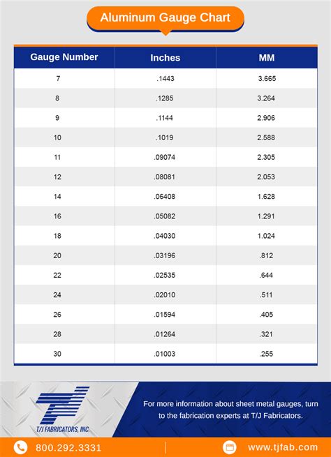 16ga sheet metal thickness|aluminum sheet gauge thickness chart.